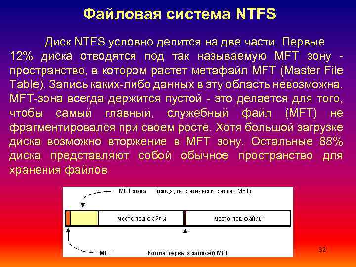 Файловая система NTFS Диск NTFS условно делится на две части. Первые 12% диска отводятся