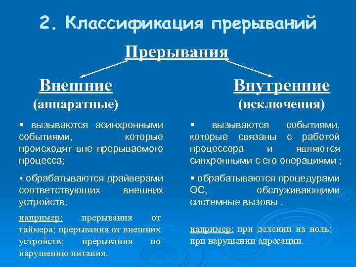 Выберите внутренние. Классификация прерываний ОС. Прерывания классификация прерываний. Внешние прерывания. Классификация внешних прерываний.