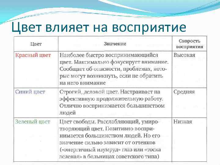 Цвет влияет на восприятие 