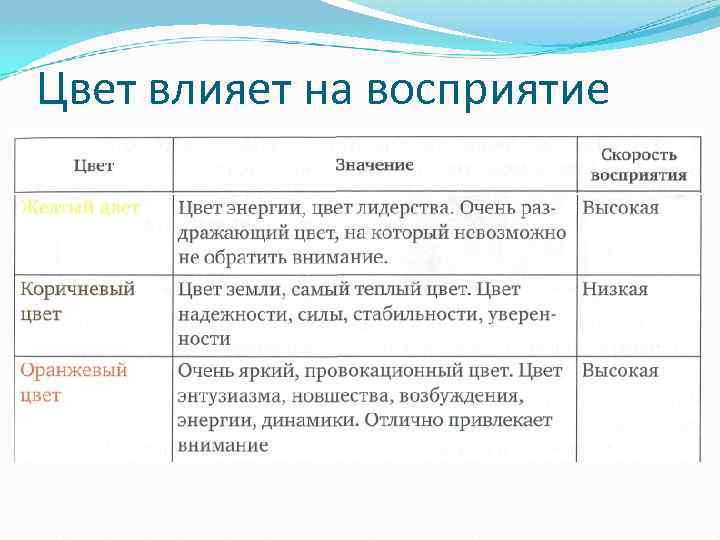 Цвет влияет на восприятие 