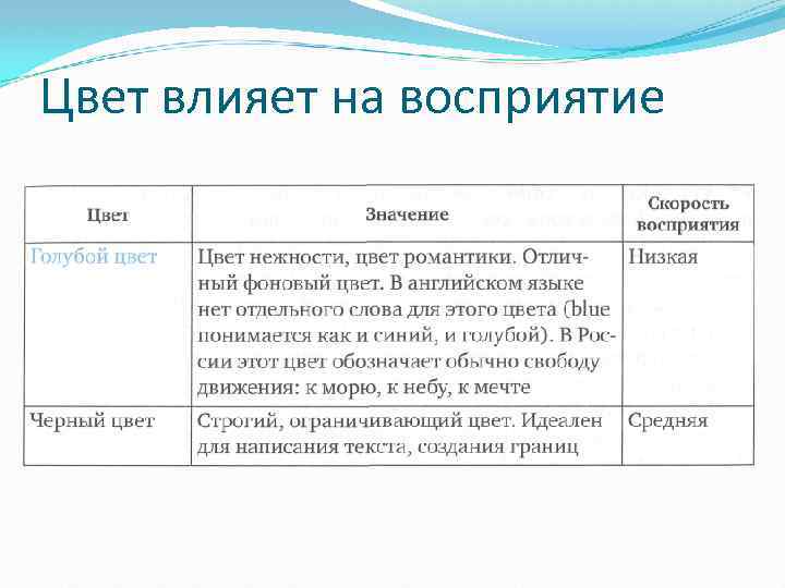 Цвет влияет на восприятие 