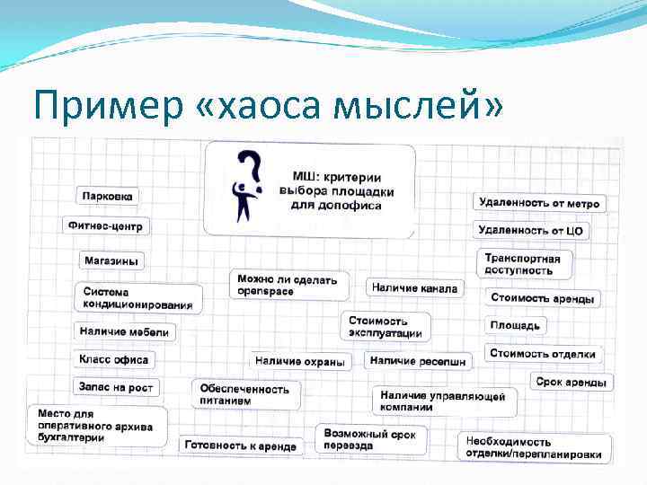 Пример «хаоса мыслей» 