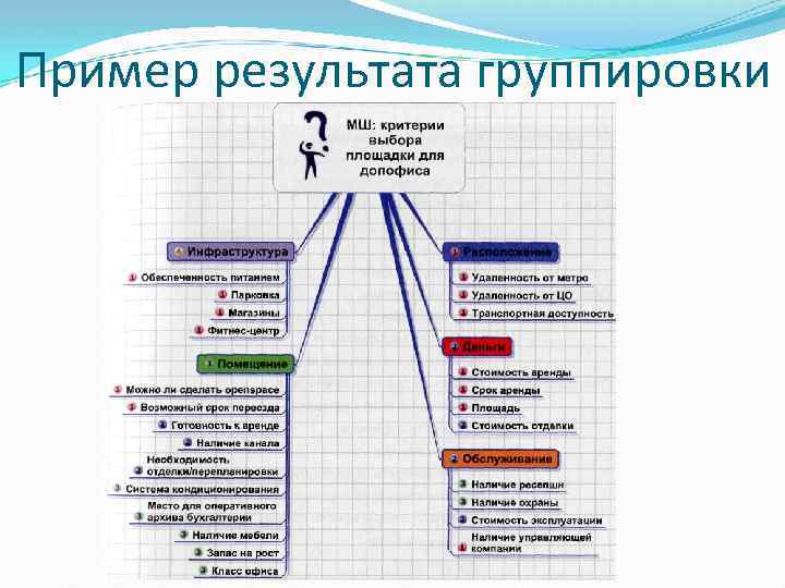 Пример результата группировки 