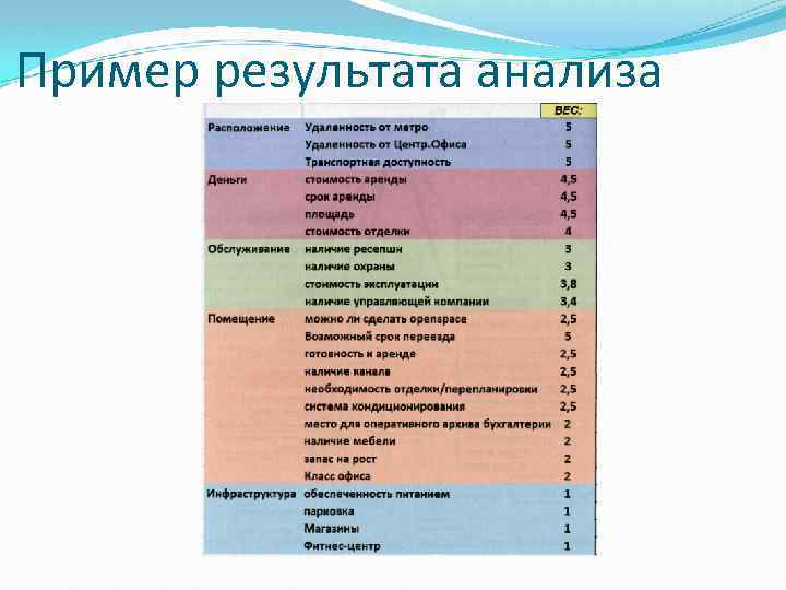 Пример результата анализа 
