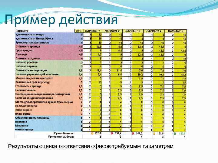 Требуемым параметрам