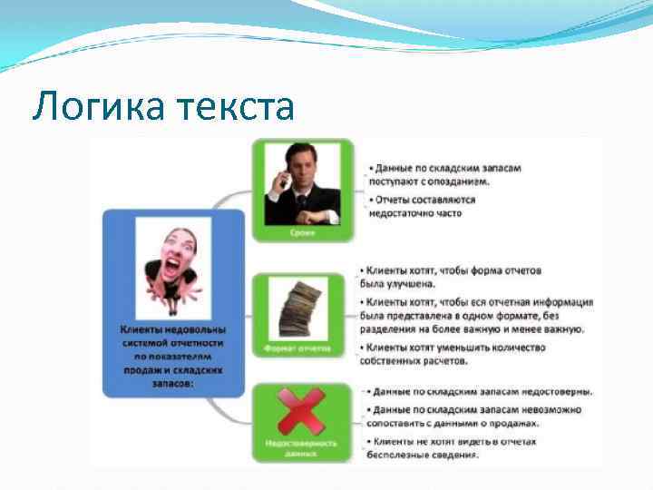 Логика текста 