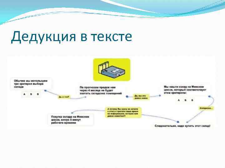 Дедукция в тексте 