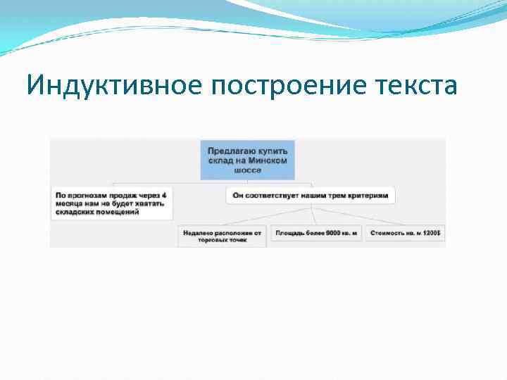 Индуктивное построение текста 