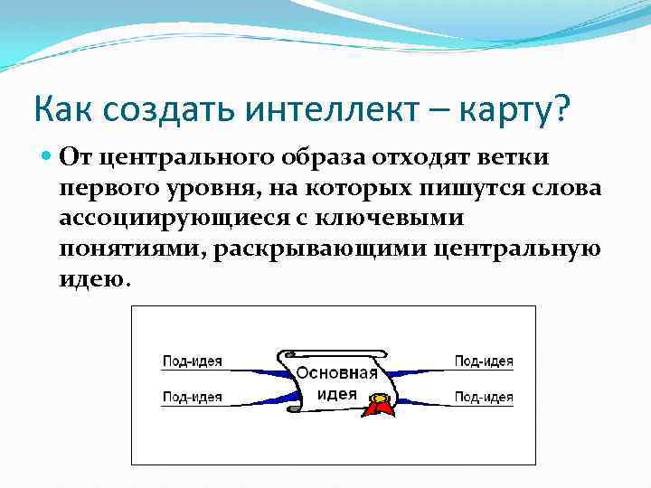 Как создать интеллект – карту? От центрального образа отходят ветки первого уровня, на которых