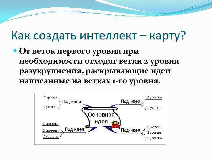 Как создать интеллект – карту? От веток первого уровня при необходимости отходят ветки 2