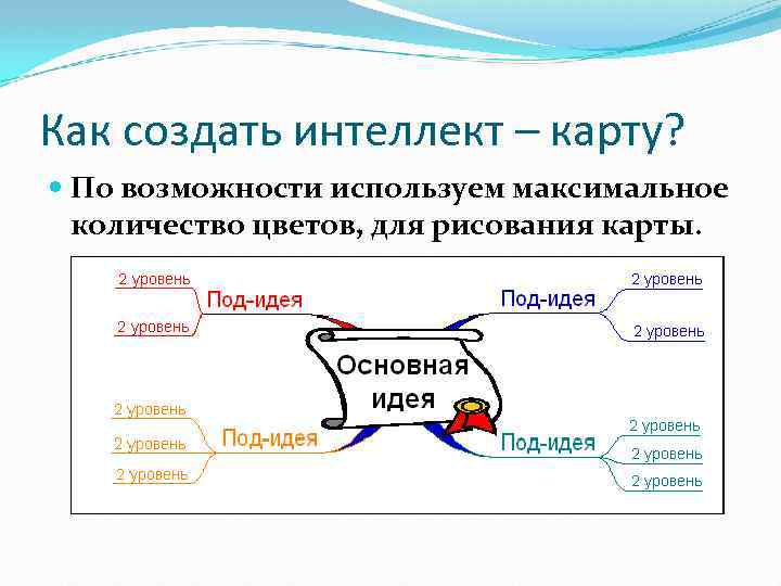 Как создать интеллект – карту? По возможности используем максимальное количество цветов, для рисования карты.