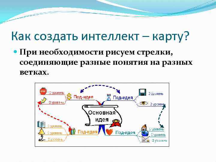 Как создать интеллект – карту? При необходимости рисуем стрелки, соединяющие разные понятия на разных