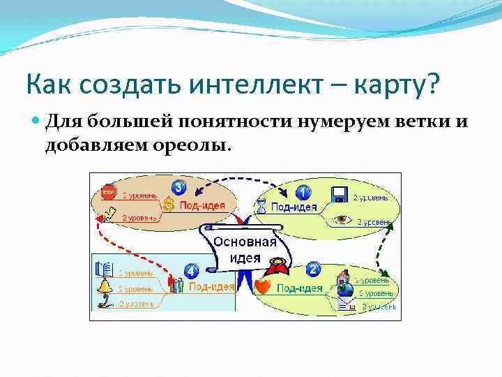 Как создать интеллект – карту? Для большей понятности нумеруем ветки и добавляем ореолы. 