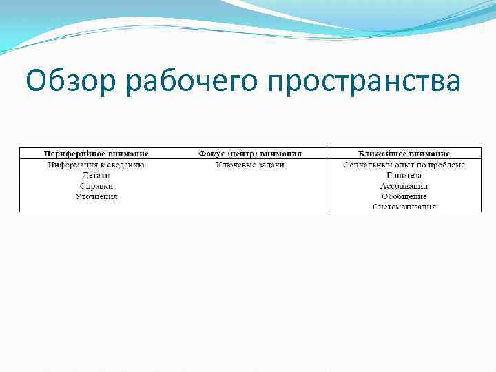 Обзор рабочего пространства 