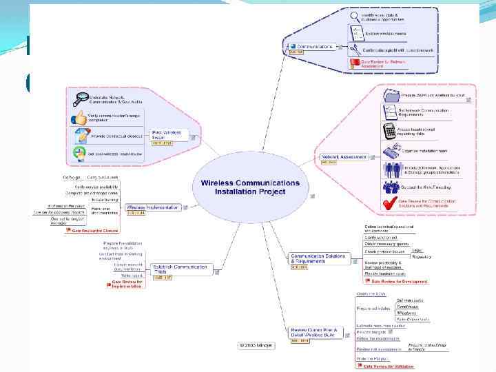 Проект по установке беспроводных коммуникаций. 