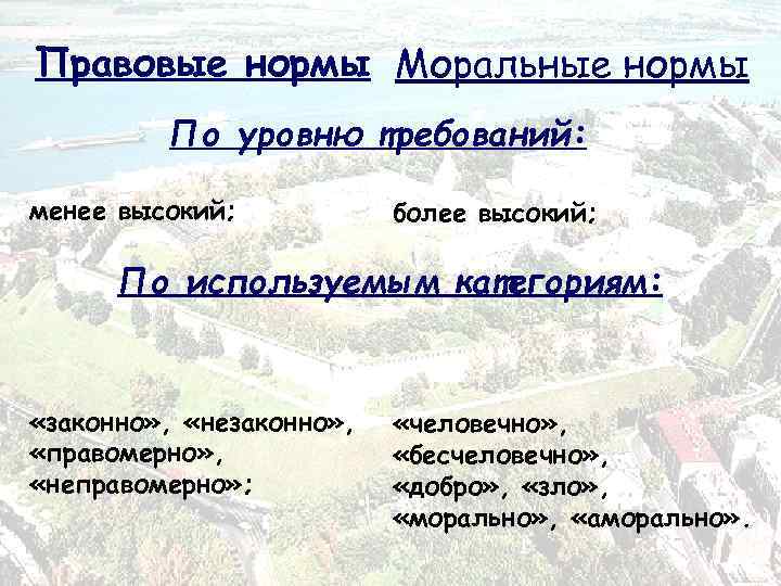 Правовые нормы Моральные нормы По уровню требований: менее высокий; более высокий; По используемым категориям: