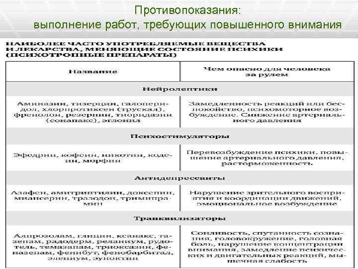 Противопоказания: выполнение работ, требующих повышенного внимания 