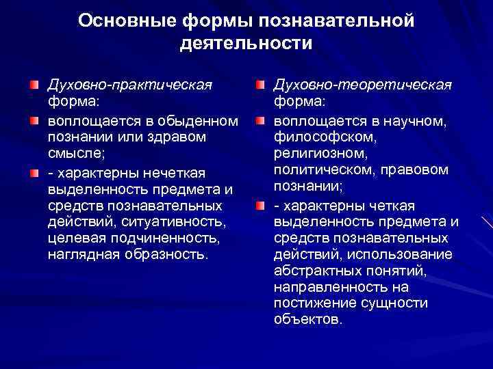 Теоретическое и обыденное познание в философии