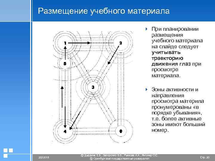 Размещение учебного материала 4 При планировании размещения учебного материала на слайде следует учитывать траекторию