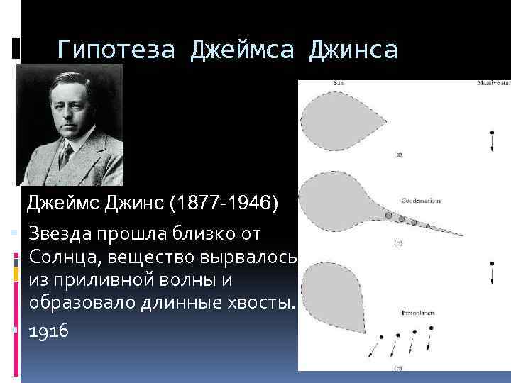 Гипотеза Джеймса Джинса Джеймс Джинс (1877 -1946) Звезда прошла близко от Солнца, вещество вырвалось