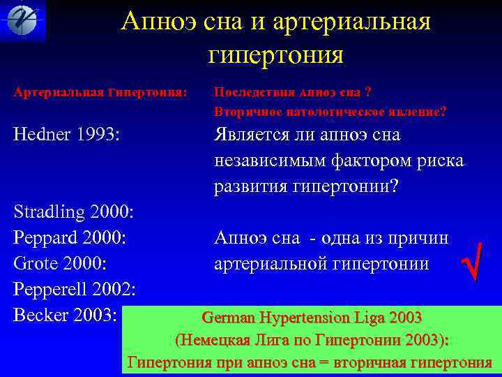  Апноэ сна и артериальная гипертония Артериальная Гипертония: Последствия Апноэ сна ? Вторичное патологическое