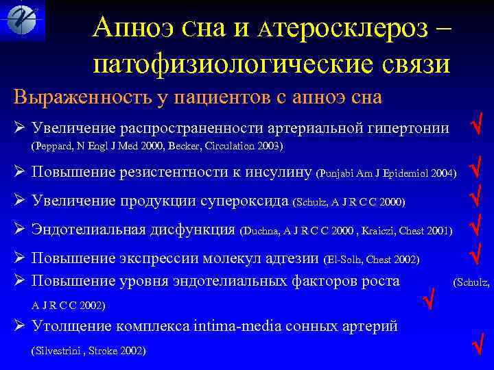  Апноэ Сна и Атеросклероз – патофизиологические связи Выраженность у пациентов с апноэ сна