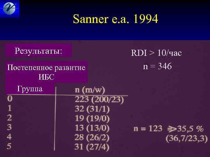  Sanner e. a. 1994 Результаты: RDI > 10/час Постепенное развитие n = 346