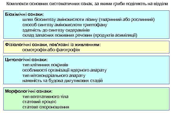 Комплекси основних систематичних ознак, за якими гриби поділяють на відділи Біохімічні ознаки: шлях біосинтезу