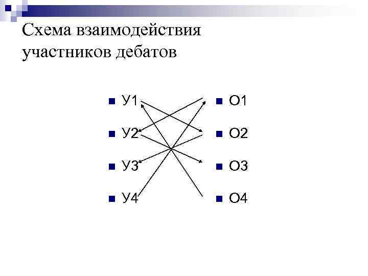 Схема взаимодействия участников дебатов n У 1 n О 1 n У 2 n