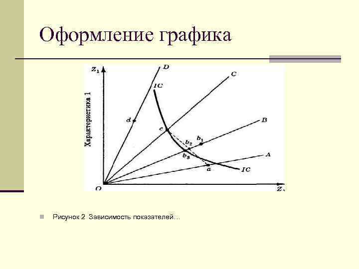 Оформление диаграмм по госту