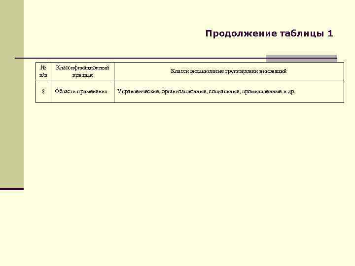 Продолжение таблицы 1 № п/п Классификационный признак 8 Область применения Классификационные группировки инноваций Управленческие,