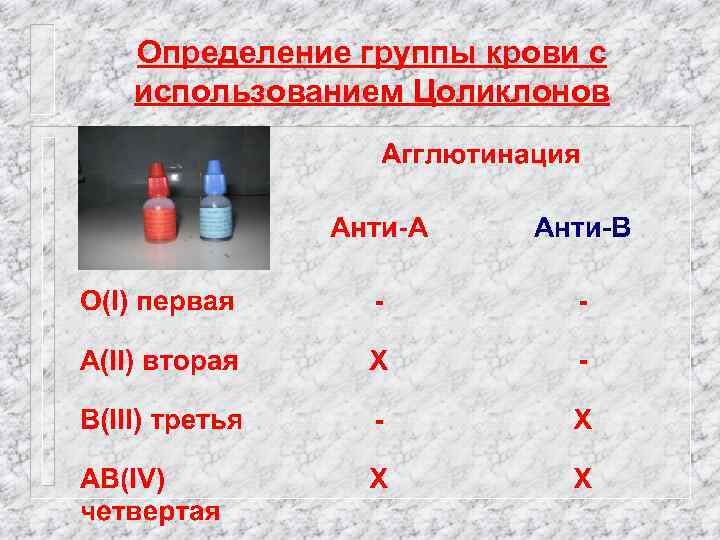 Определение группы крови с использованием Цоликлонов 