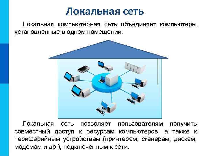 Локальная сеть Локальная компьютерная сеть объединяет компьютеры, установленные в одном помещении. Локальная сеть позволяет