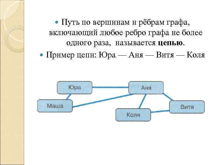 Путь по вершинам и рёбрам графа, включающий любое ребро графа не более одного раза,