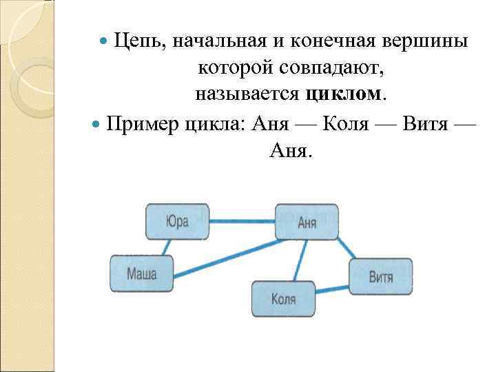 Граф с циклами называется схемой сетью моделью деревом