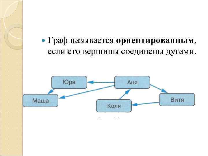  Граф называется ориентированным, если его вершины соединены дугами. 