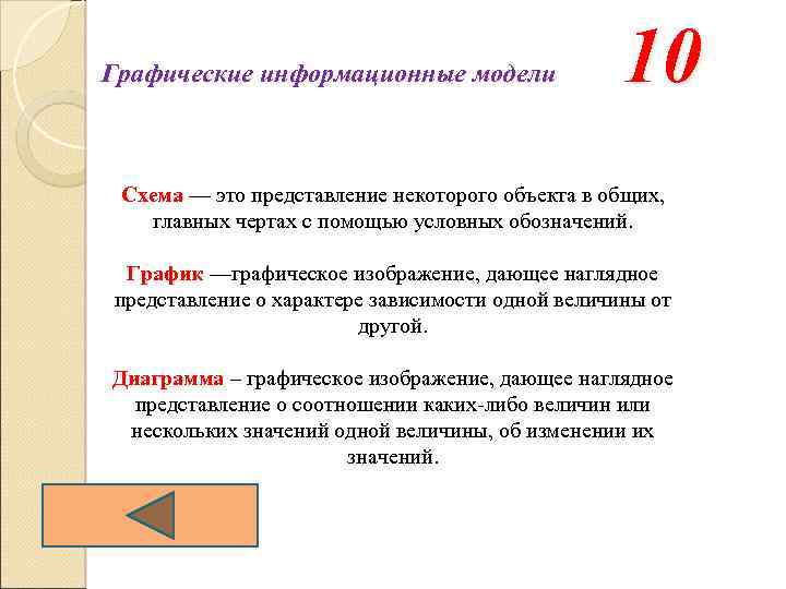 Графические информационные модели 10 Схема — это представление некоторого объекта в общих, главных чертах
