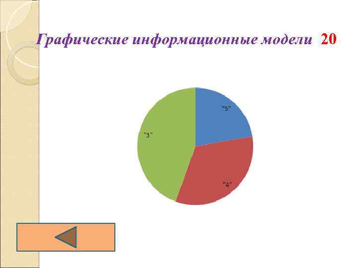 Графические информационные модели 20 