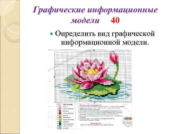 Графические информационные модели 40 Определить вид графической информационной модели. 