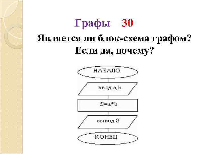Графы 30 Является ли блок-схема графом? Если да, почему? 