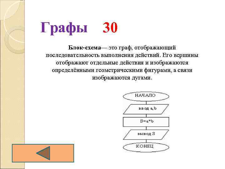 Графы 30 Блок-схема— это граф, отображающий последовательность выполнения действий. Его вершины отображают отдельные действия