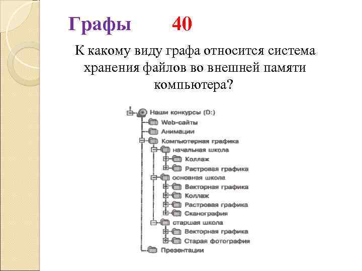 Графы 40 К какому виду графа относится система хранения файлов во внешней памяти компьютера?