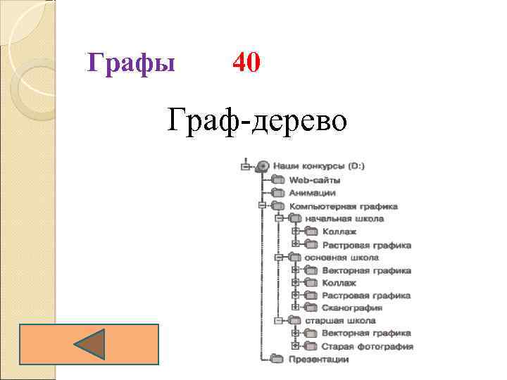 Графы 40 Граф-дерево 