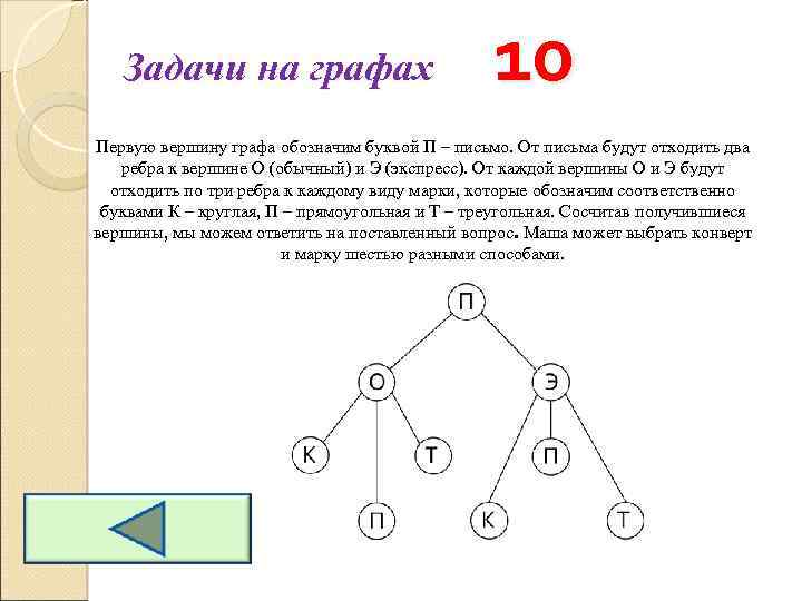 Задачи на графах 10 Первую вершину графа обозначим буквой П – письмо. От письма