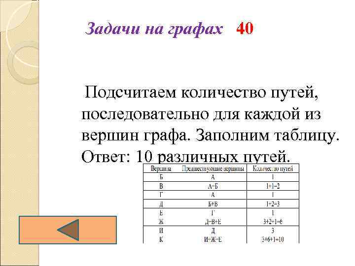 Задачи на графах 40 Подсчитаем количество путей, последовательно для каждой из вершин графа. Заполним