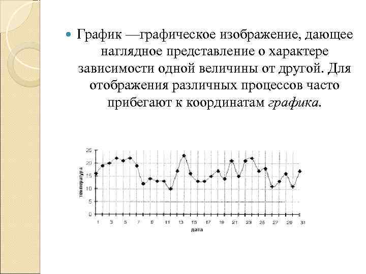  График —графическое изображение, дающее наглядное представление о характере зависимости одной величины от другой.