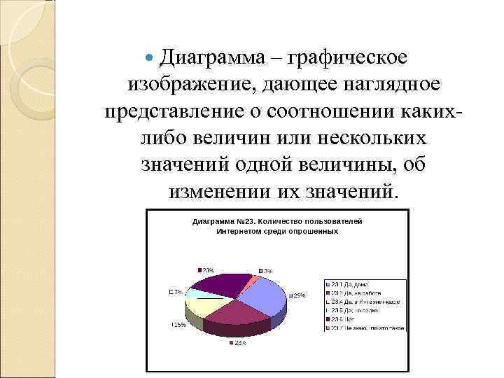  Диаграмма – графическое изображение, дающее наглядное представление о соотношении какихлибо величин или нескольких