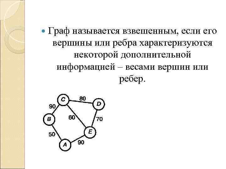  Граф называется взвешенным, если его вершины или ребра характеризуются некоторой дополнительной информацией –