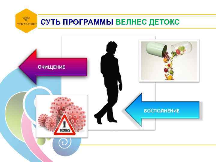 СУТЬ ПРОГРАММЫ ВЕЛНЕС ДЕТОКС ОЧИЩЕНИЕ ВОСПОЛНЕНИЕ 