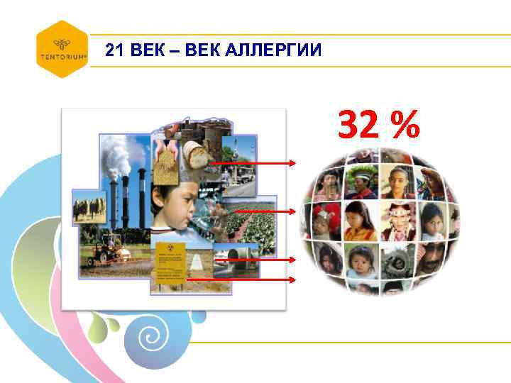 21 ВЕК – ВЕК АЛЛЕРГИИ 32 % 